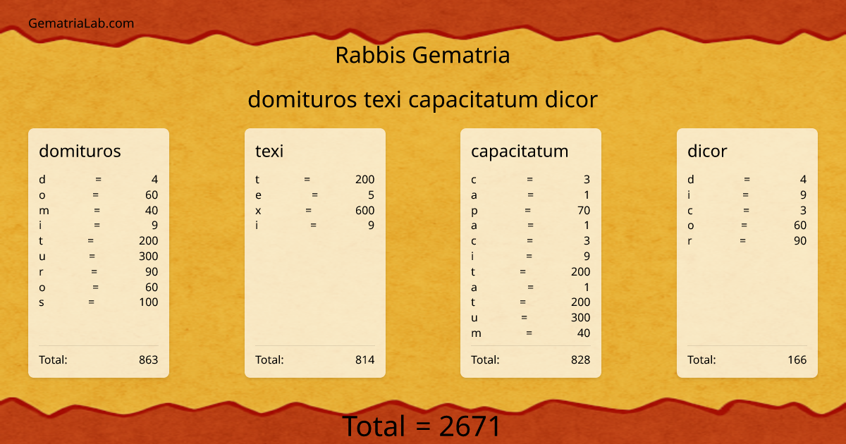 domituros texi capacitatum dicor in rabbis Gematria
